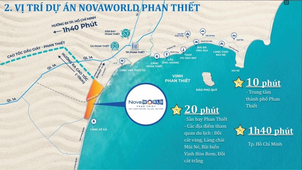 Vị trí Dự Án Novaworld Phan Thiết