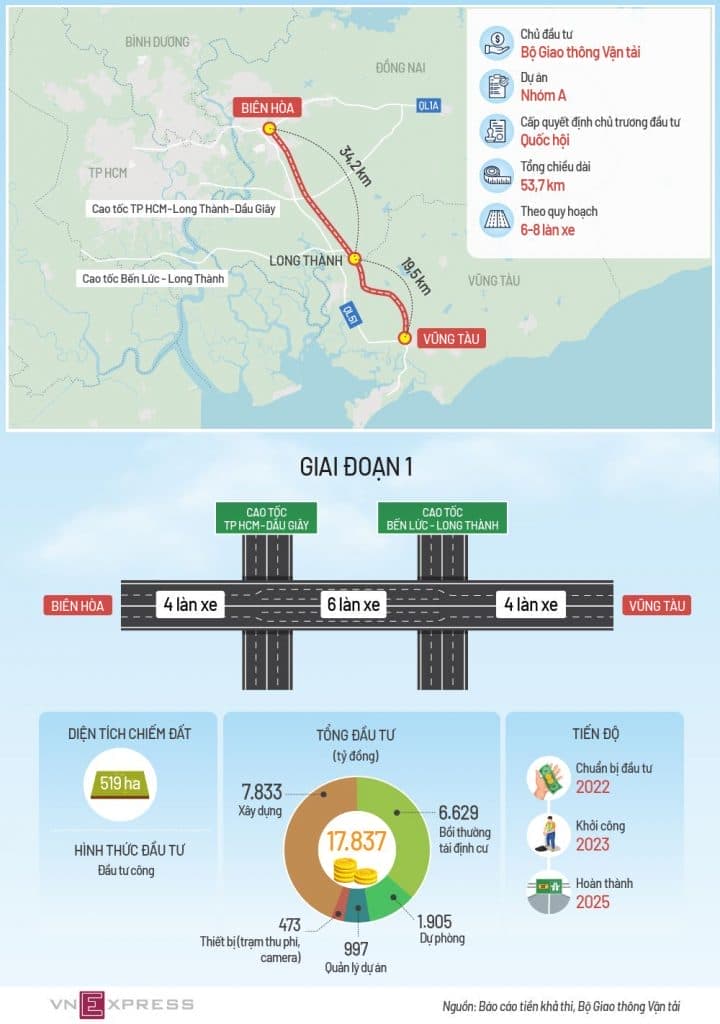 Kế hoạch phát triển cao tốc Biên Hòa - Vũng Tàu giai đoạn 1